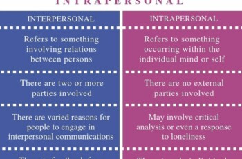 Distinguish Between Interpersonal and Intrapersonal Conflict a Learner May Experience While Choosing the Career