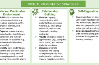 Suggest Two Strategies That Teen Parents Could Implement to Help Themselves Cope with Trauma