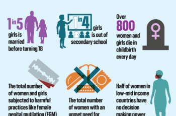 Explain Three Ways in Which Gender Inequality Could Negatively Impact the Ability of Grade 10 Learners to Succeed in Their School Work