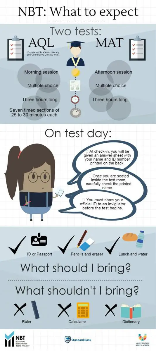 Two Types Of Tests Written In The Nbts