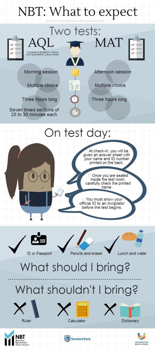 Describe The Two Types Of Tests Written In The NBTS 