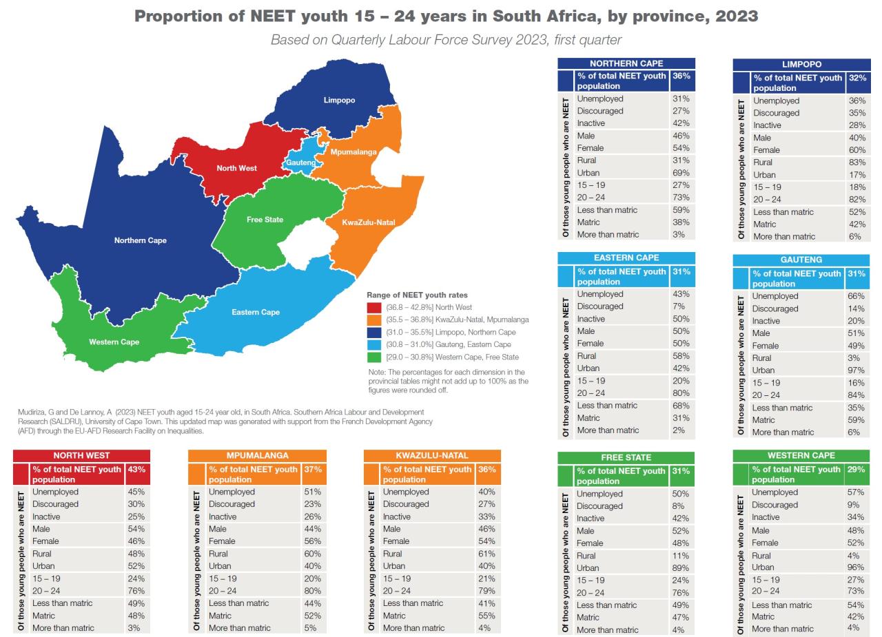 Youth Unemployment Rate In South Africa 2023